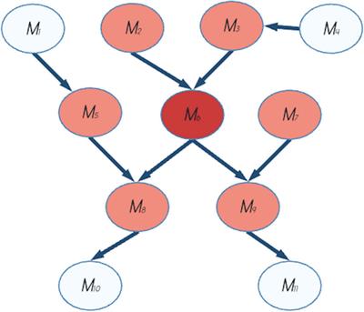 Memory for the Future: Psychodynamic Approach to Time and Self Through the Default Network